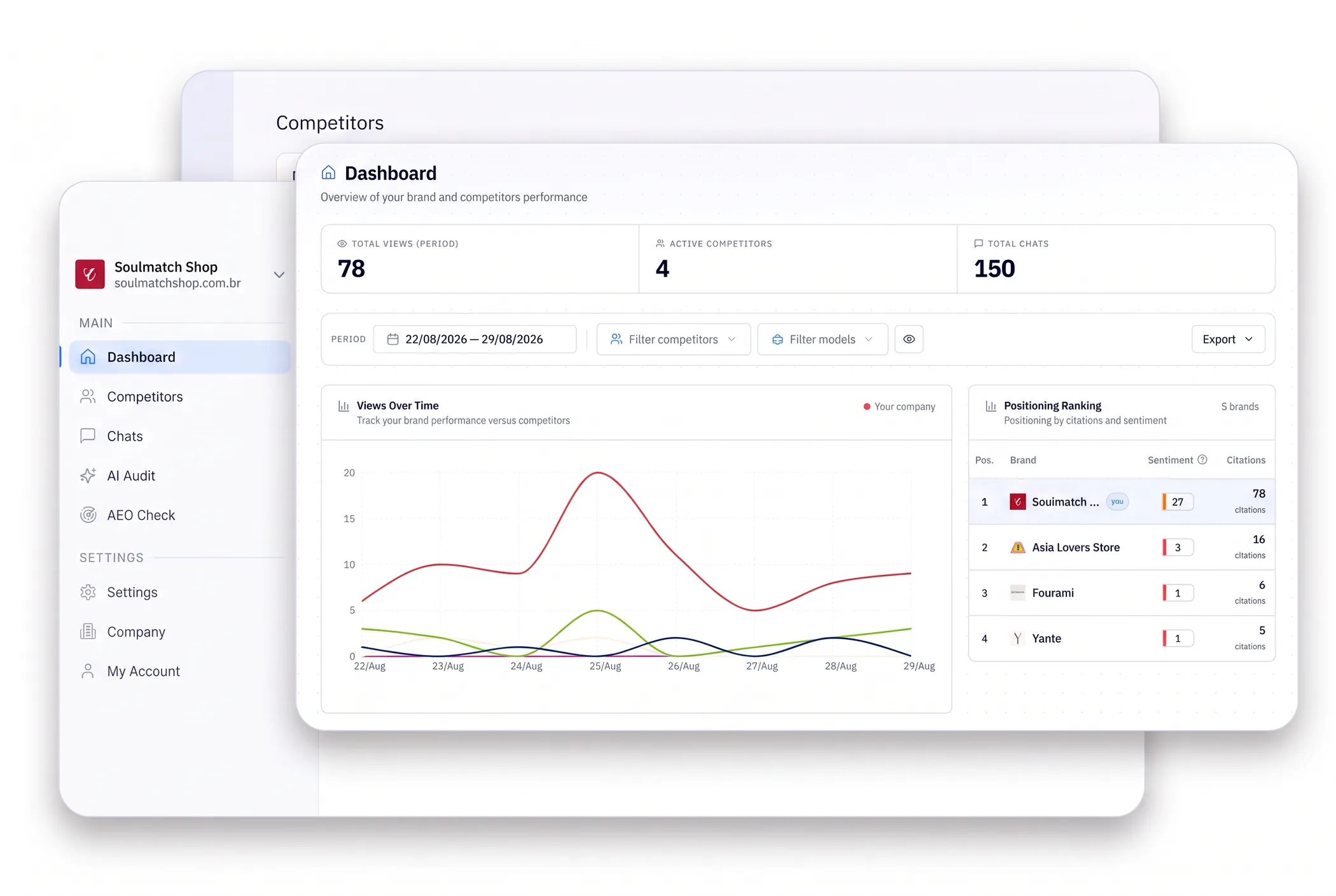 Etyma Dashboard showing AI visibility analysis